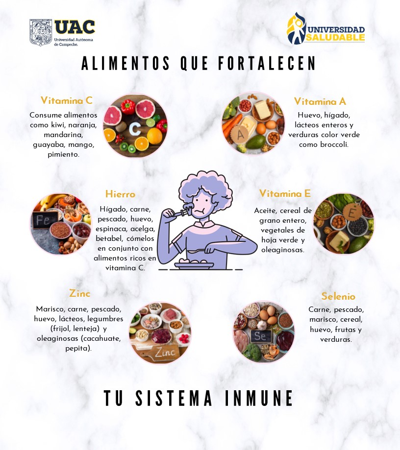 alimentación y nutrición en tiempos de covid19